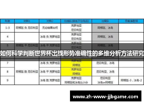 如何科学判断世界杯出线形势准确性的多维分析方法研究 如何科学判断世界杯出线形势准确性的多维分析方法研究