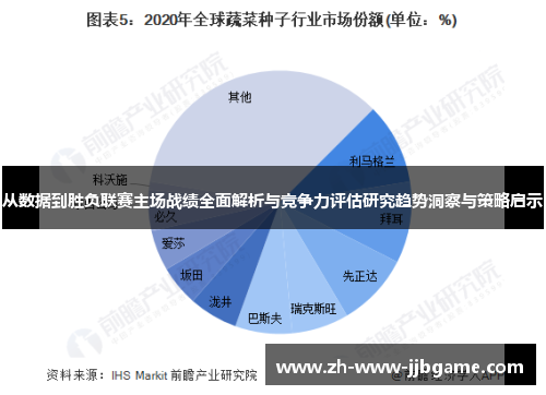 从数据到胜负联赛主场战绩全面解析与竞争力评估研究趋势洞察与策略启示 从数据到胜负联赛主场战绩全面解析与竞争力评估研究趋势洞察与策略启示