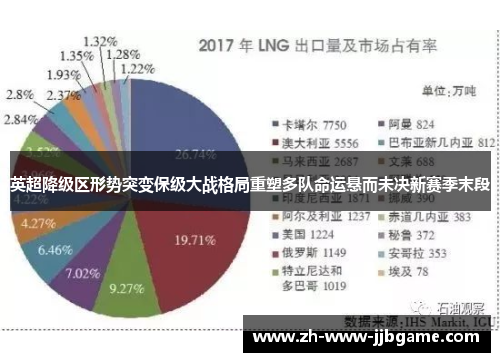 英超降级区形势突变保级大战格局重塑多队命运悬而未决新赛季末段 英超降级区形势突变保级大战格局重塑多队命运悬而未决新赛季末段