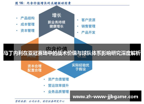 马丁内利在亚冠赛场中的战术价值与球队体系影响研究深度解析
