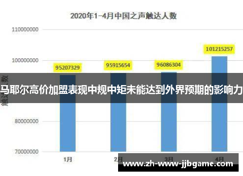 马耶尔高价加盟表现中规中矩未能达到外界预期的影响力 马耶尔高价加盟表现中规中矩未能达到外界预期的影响力